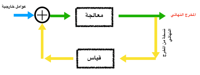 Screen Shot 1440-07-27 at 11.54.27 PM